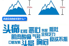 什麼是高原反應及症狀