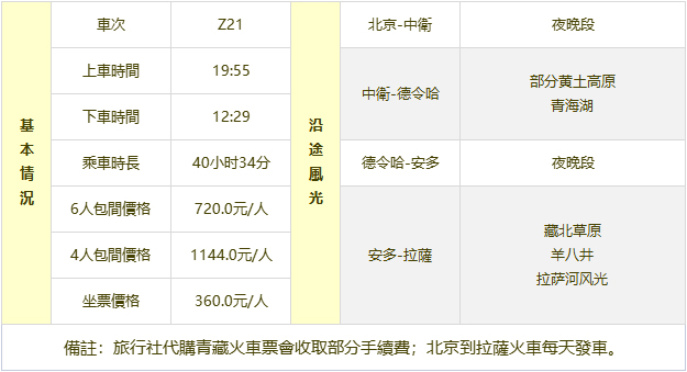 北京到拉薩火車時刻表