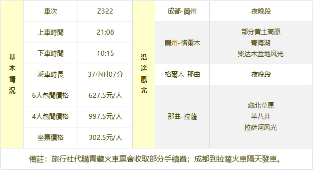 成都到拉薩火車時刻表