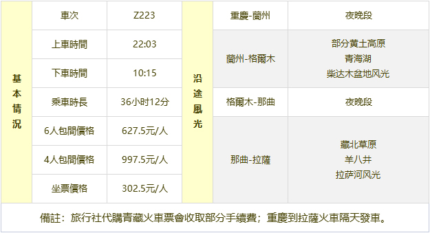 重慶到拉薩火車時刻表