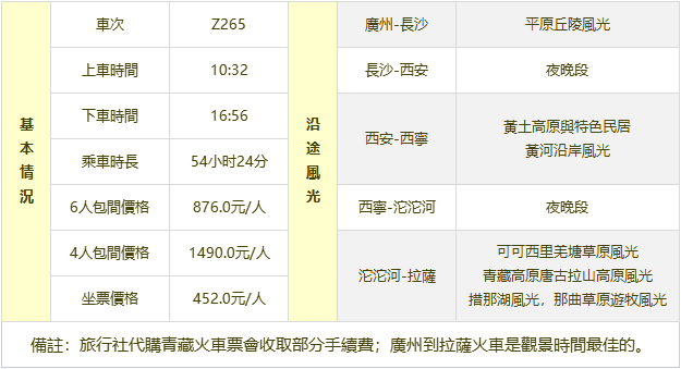 广州到拉薩火車時刻表