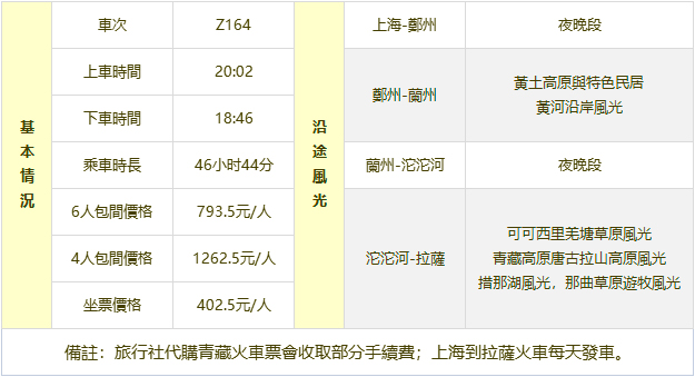 上海到拉薩火車時刻表