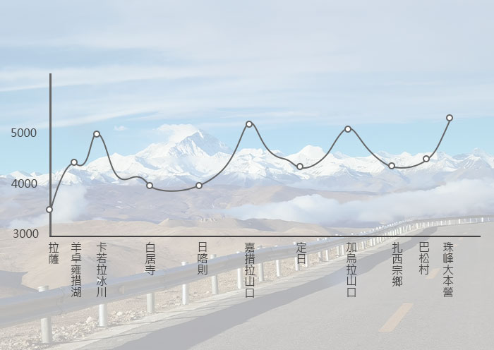 珠峰大本营